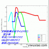 宏标led球泡灯IEC/EN62471检测专业检测机构