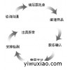 杭州哲博保温材料成分分析